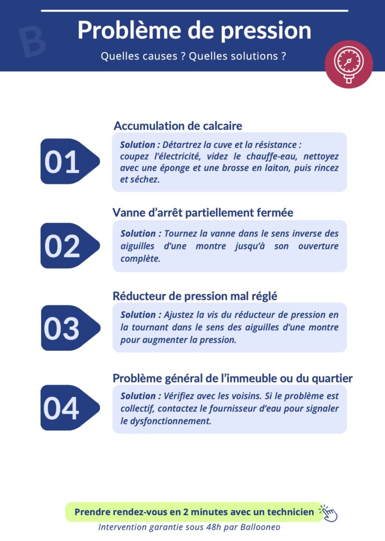 Image réalisée par Ballooneo qui résume les problèmes et solutions en cas de chauffe-eau qui a un problème de pression