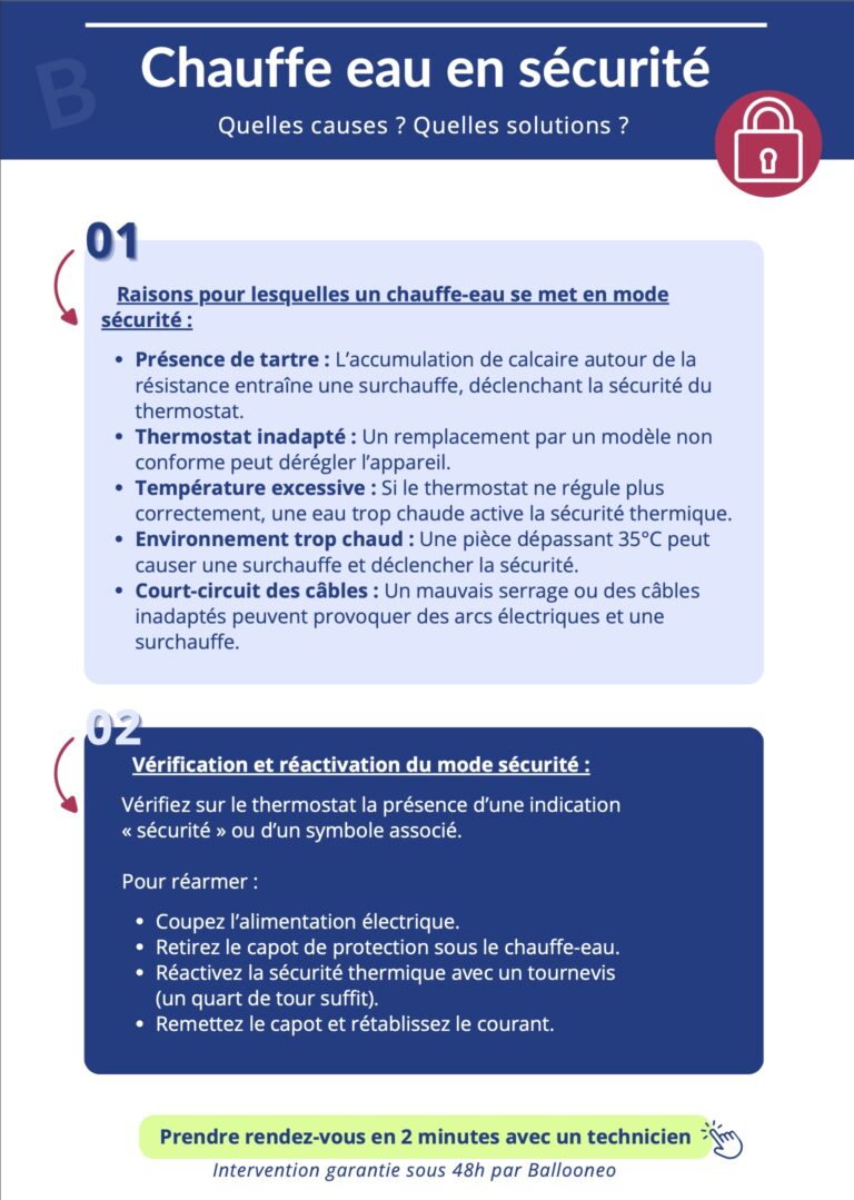 Image réalisée par Ballooneo qui résume les problèmes et solutions en cas de chauffe-eau qui se met en sécurité